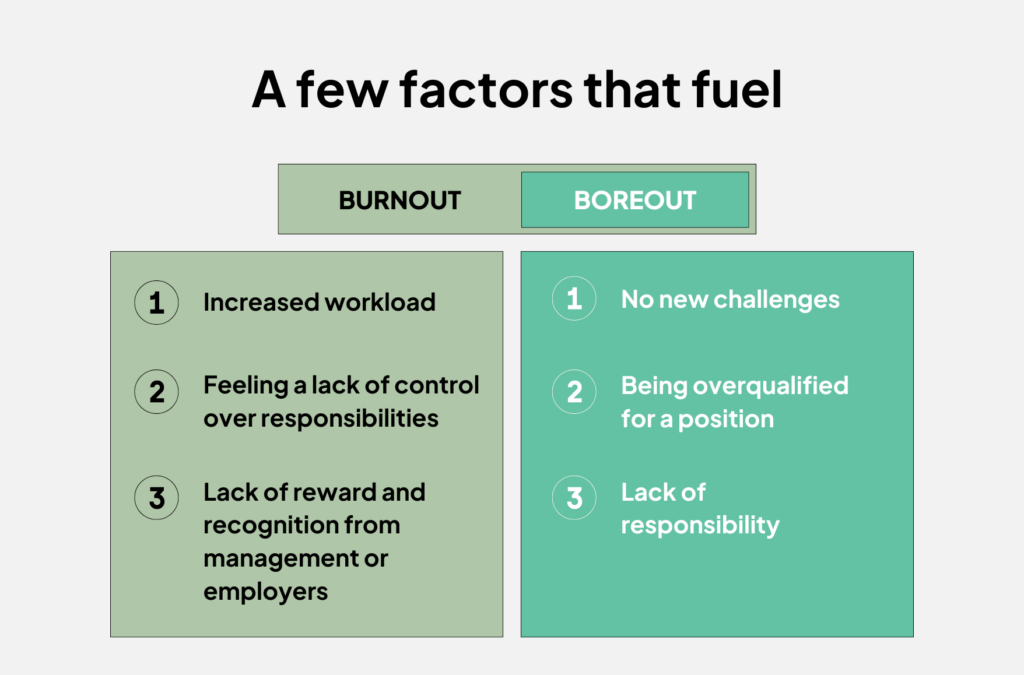 A graphic explaining the key differences between burnout and boreout