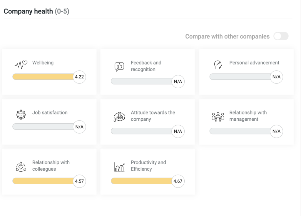 Screenshot of Company health functionality from the HeartCount app