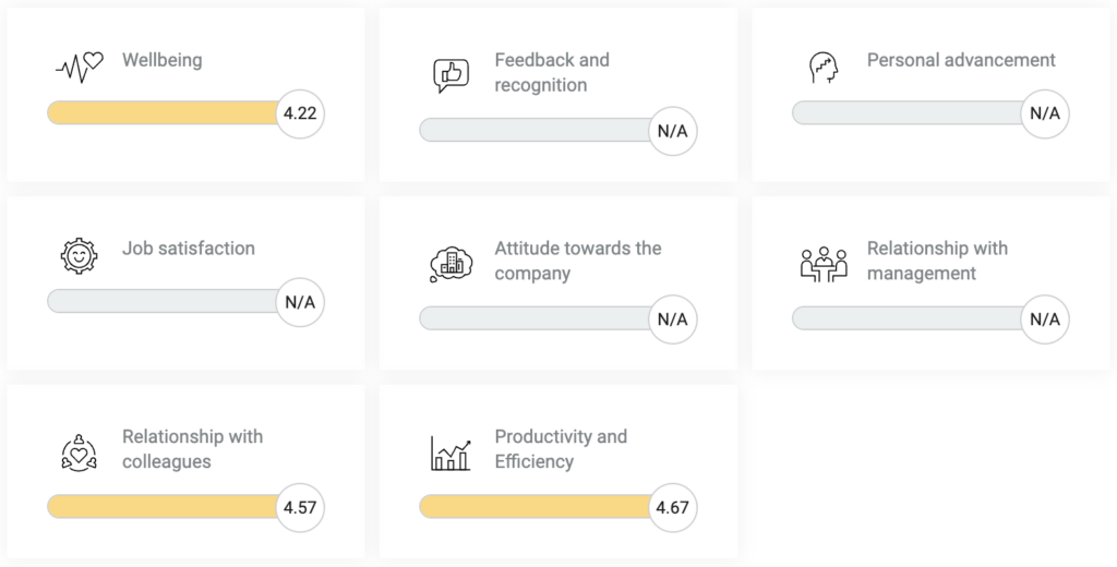 Screenshot of 8 categories in the HeartCount app