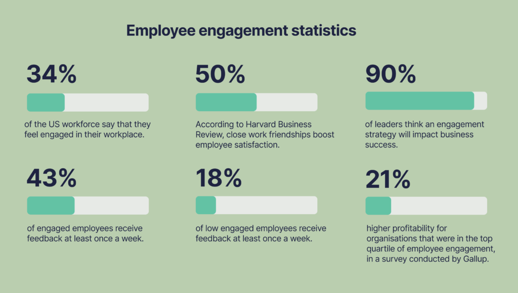 Employee engagement statistics