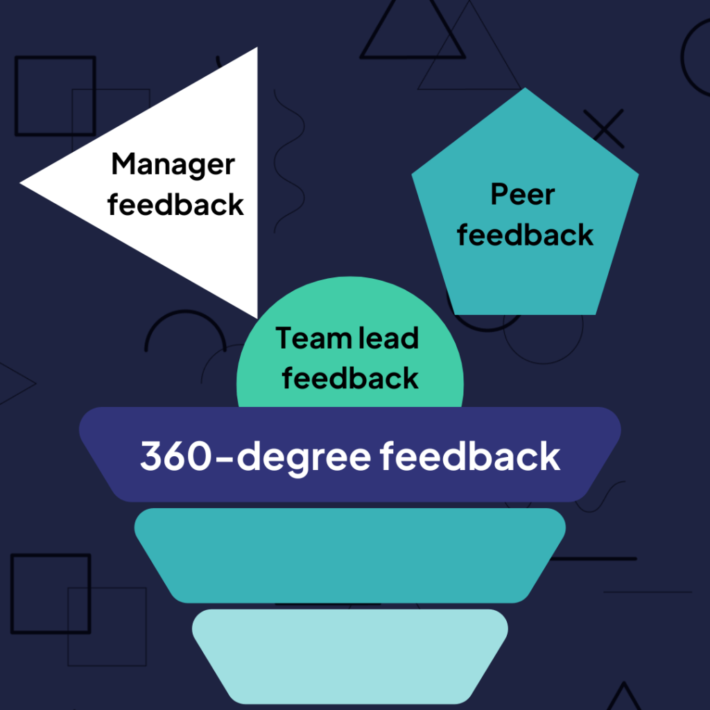 360-degree feedback scheme