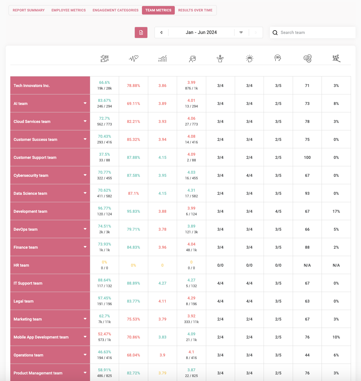 HeartCount Semiannual Report