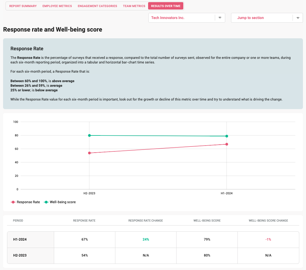 HeartCount Semiannual Report