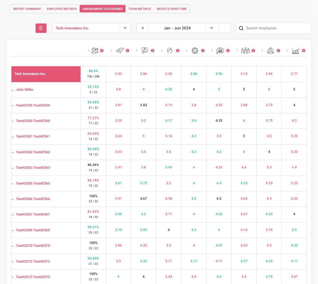 HeartCount Semiannual Report