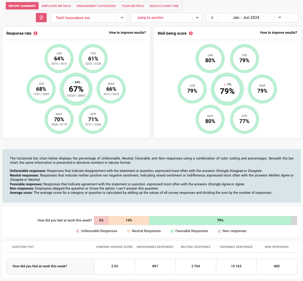 HeartCount Semiannual Report