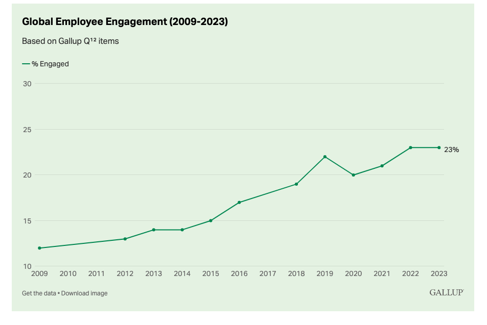 Benefits of Employee Engagement
