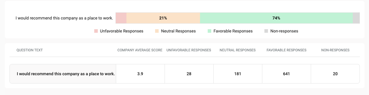 Employee engagement index (EEI): What it is and how to measure it