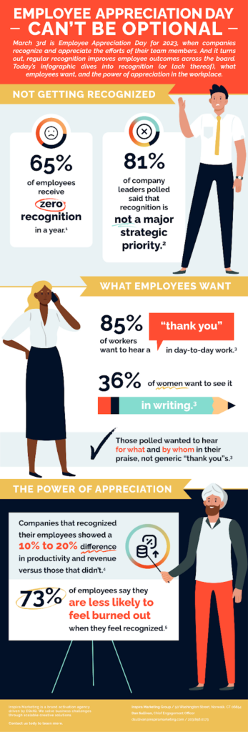 Facts about the power of employee recognition