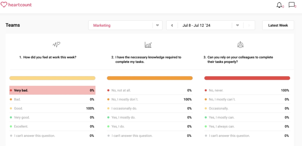 Analytics dashboard in the HeartCount app