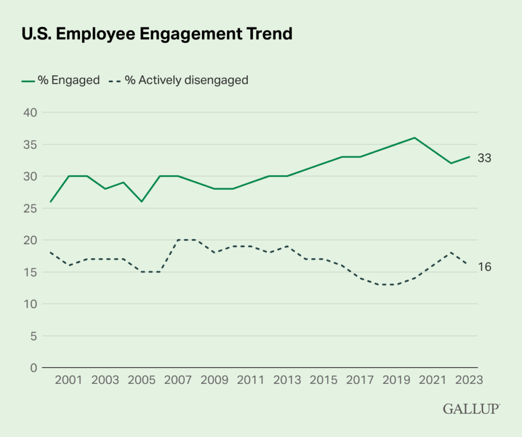 Gallup’s State of the Global Workplace 2024 Report