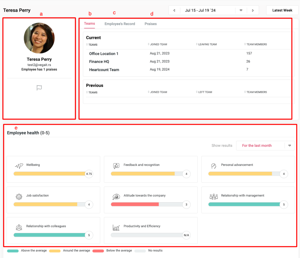 HeartCount’s Employee Overview section