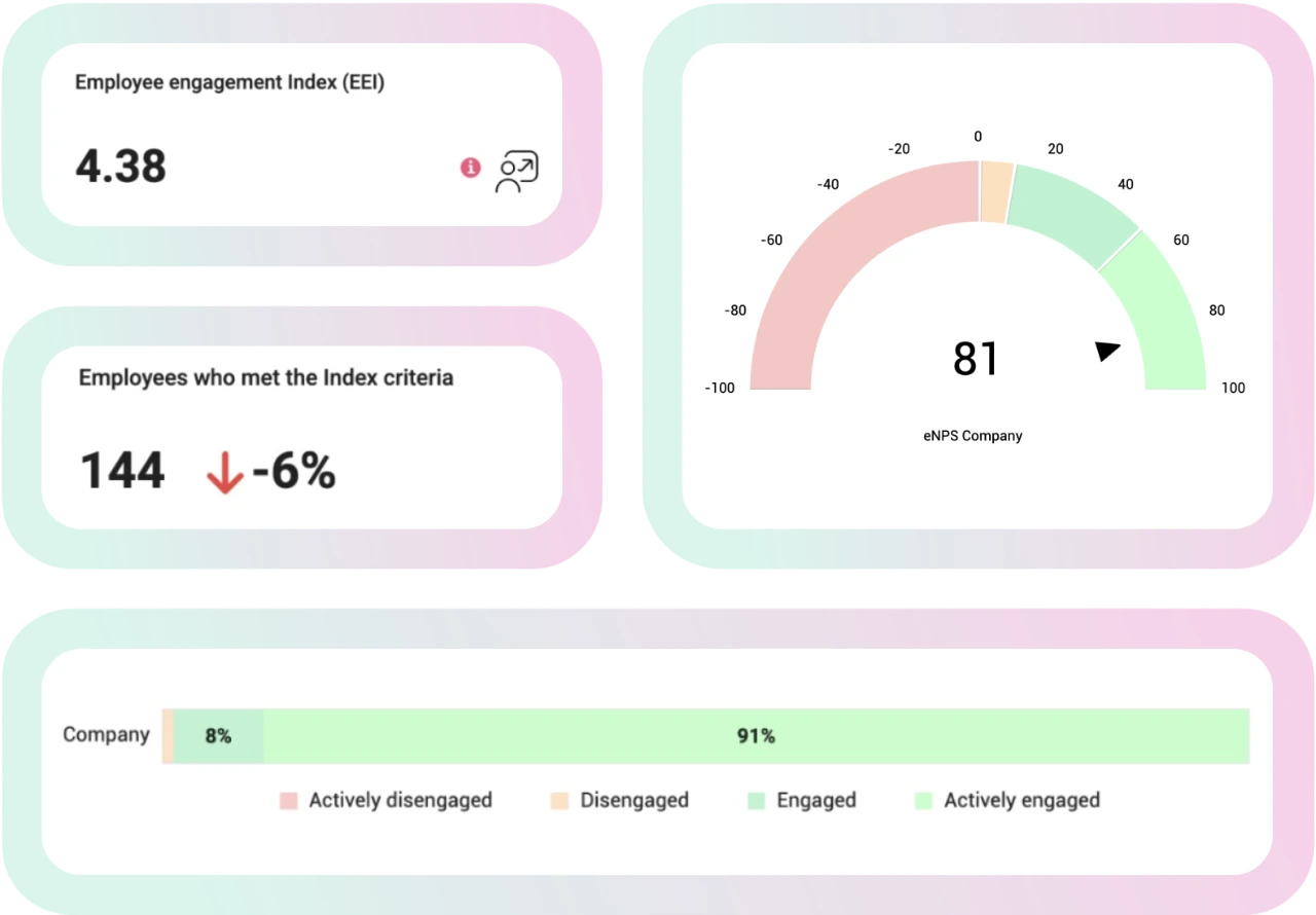 Employee engagement metrics and data in HeartCount