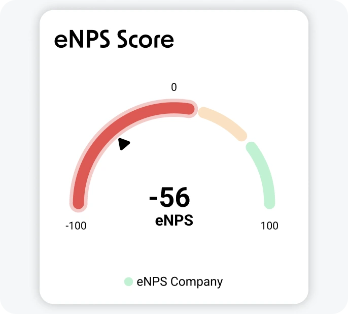 eNPS Calculation in HeartCount