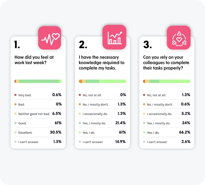 Pulse Check Questions and Responses in HeartCount