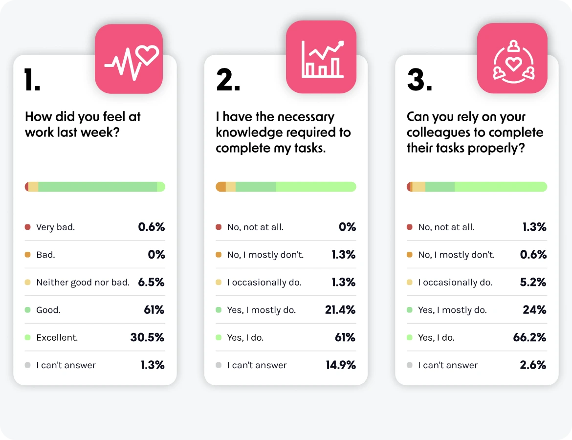 Pulse Check Questions and Responses in HeartCount