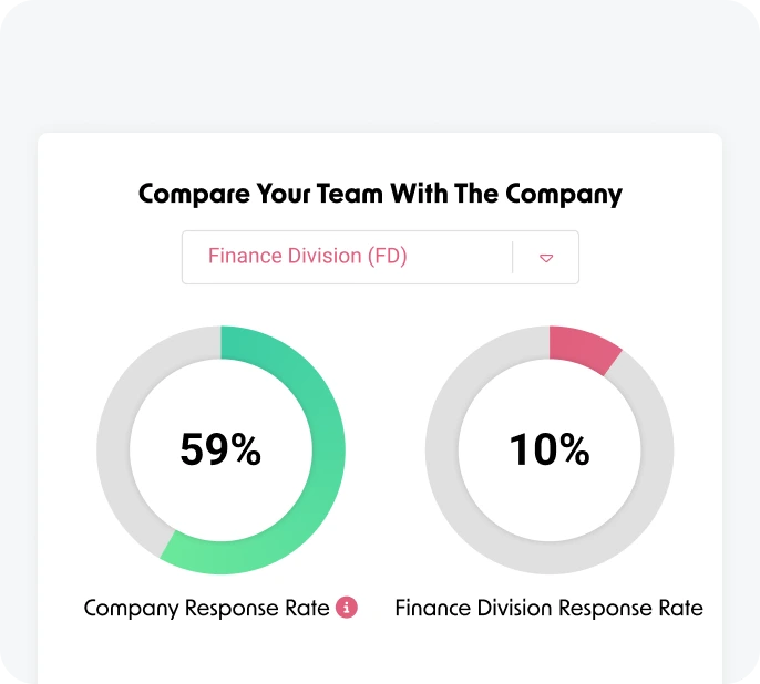 Pulse Check Response Rates in HeartCount