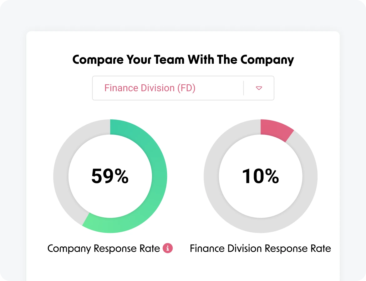 Pulse Check Response Rates in HeartCount