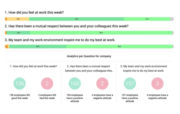 Weekly pulse checks response review in HeartCount