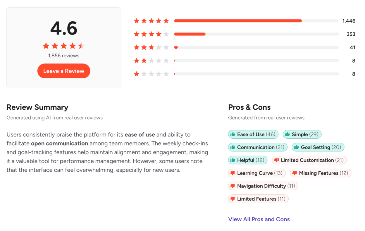 15Five Review: Features, Pricing, Pros and Cons