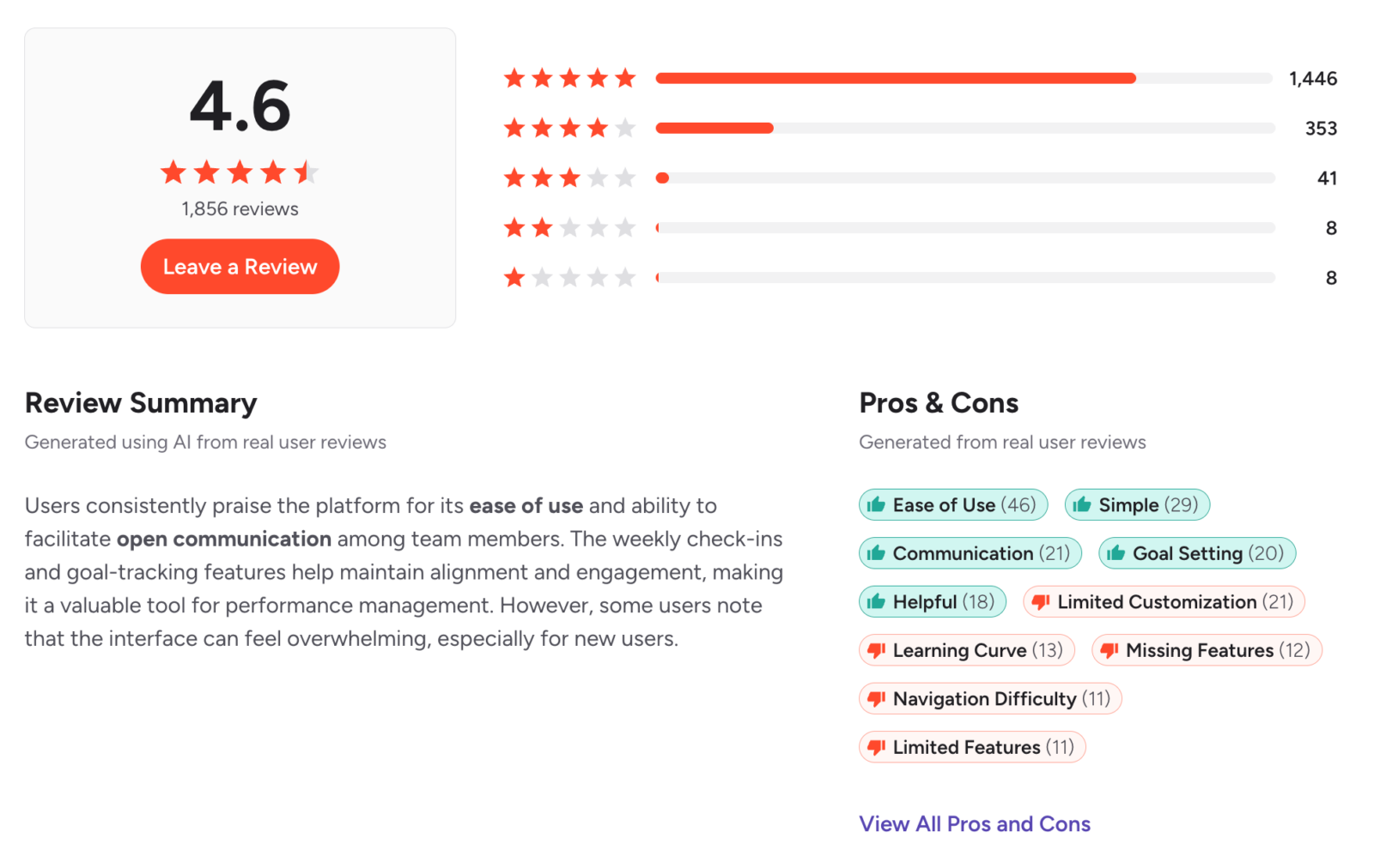 15Five Review: Features, Pricing, Pros and Cons