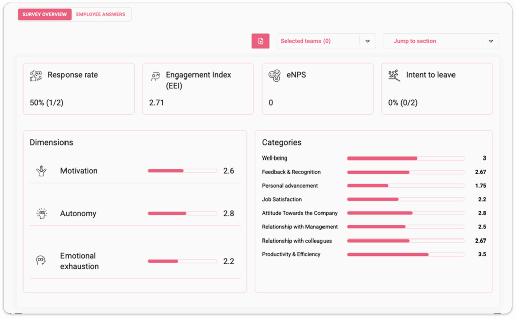 Custom engagement survey report overview in HeartCount