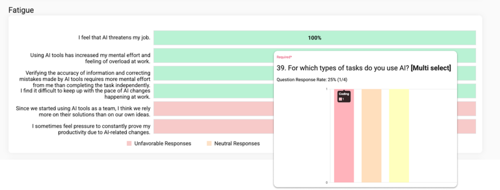 AI Impact Report with Chart Statistics