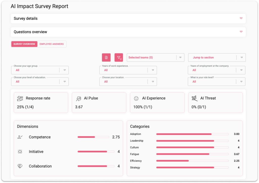 AI Impact Report Summary Overview