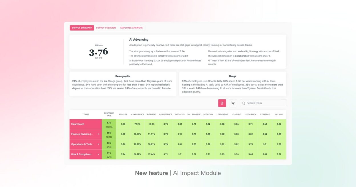 New feature in HeartCount: AI Impact Module