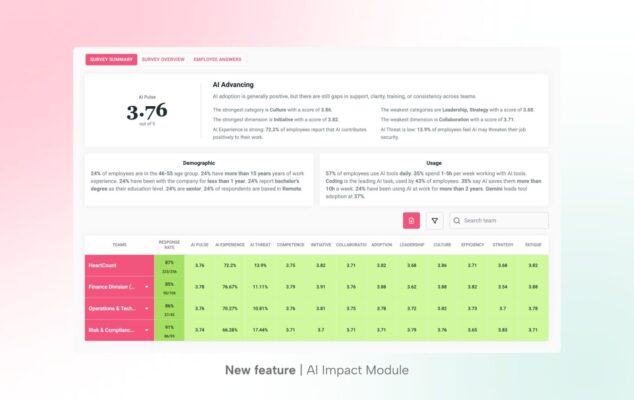New feature in HeartCount: AI Impact Module