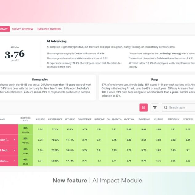 New feature in HeartCount: AI Impact Module