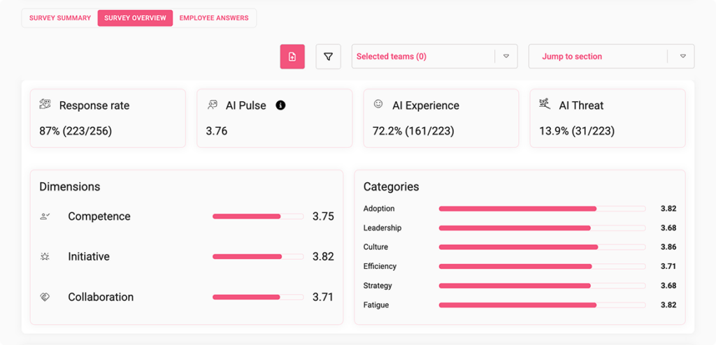 AI Impact Module Survey Overview