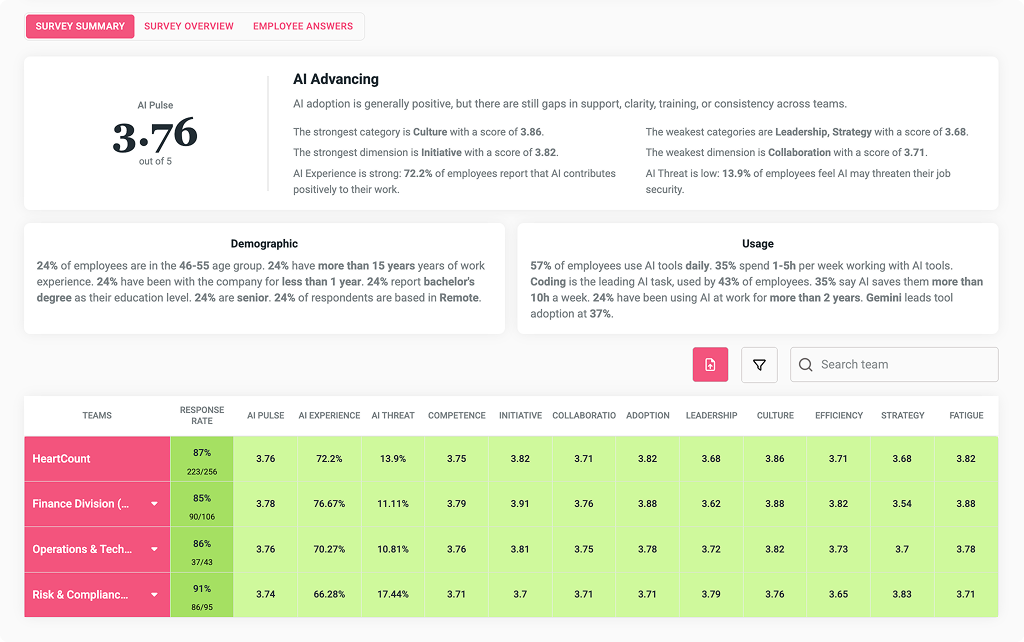 AI Impact Module in HeartCount - Suvey Summary page