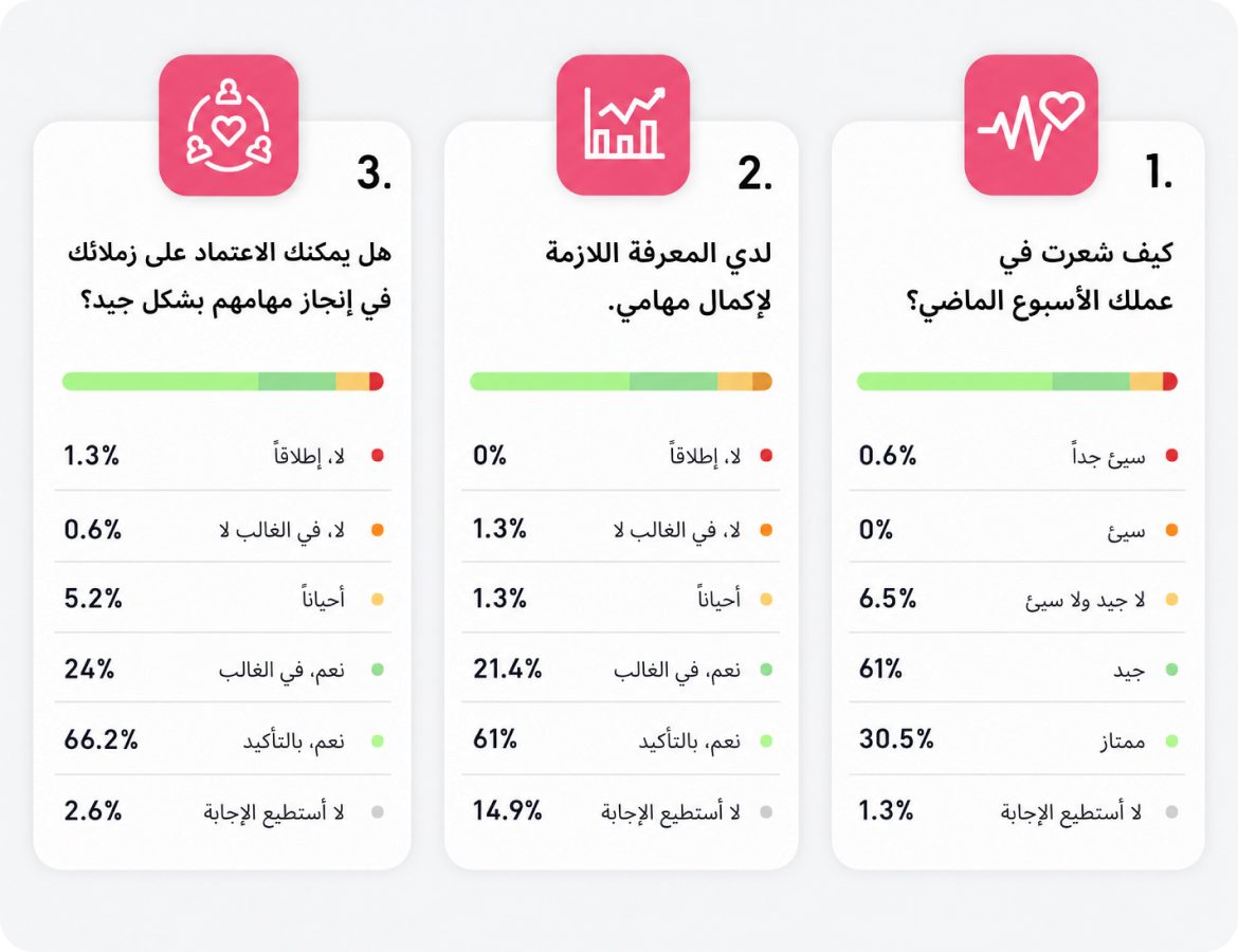 فحوصات النبض الأسبوعية في HeartCount