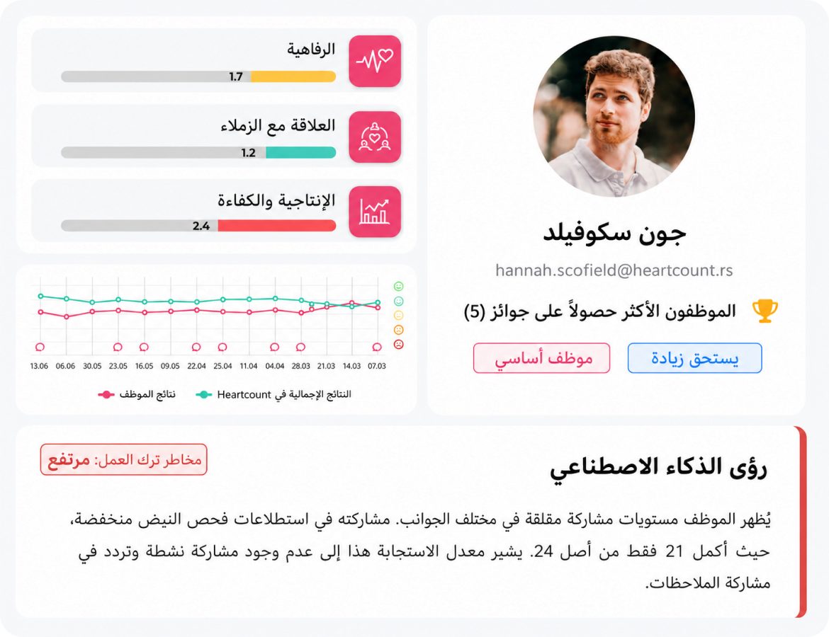 تقارير الموظفين في HeartCount
