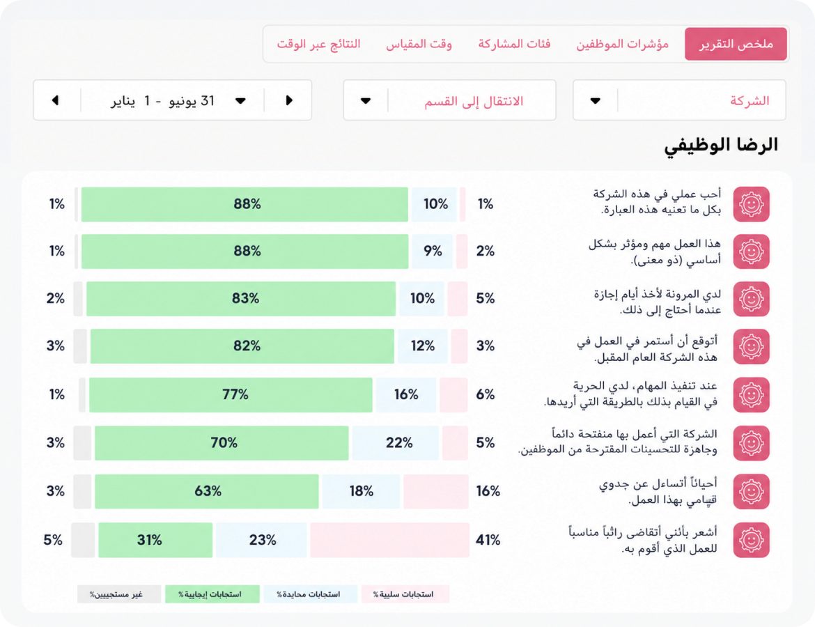 تقرير تفاعل الموظفين في HeartCount