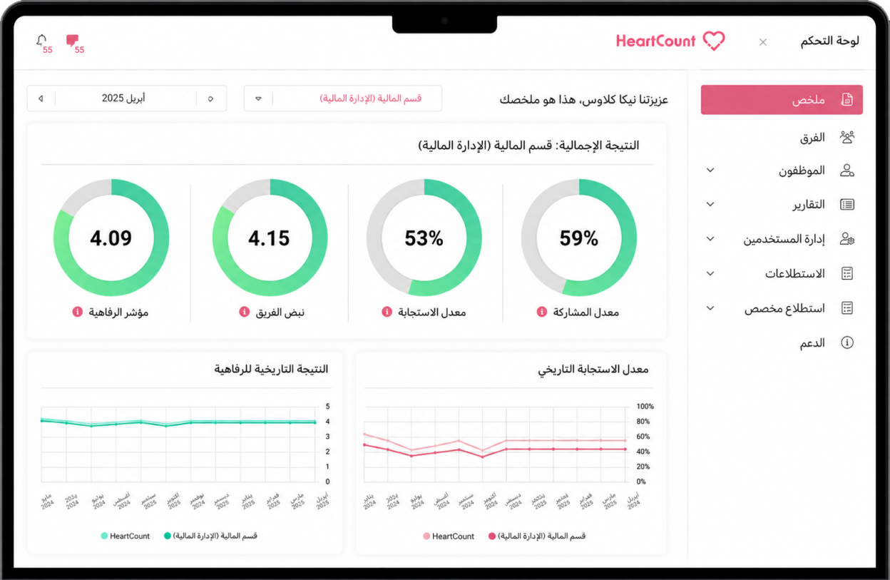 لوحة تحكم HeartCount