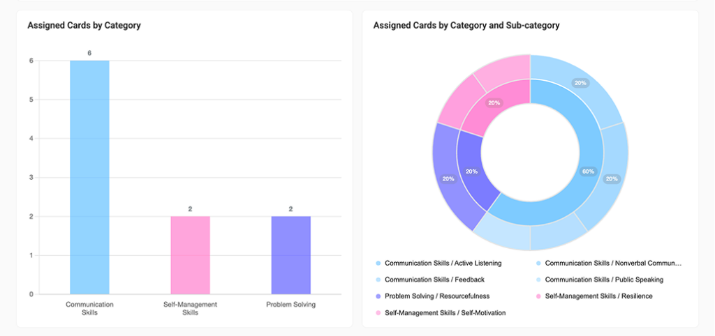 Kudos Analytics - Categories and Subcategories