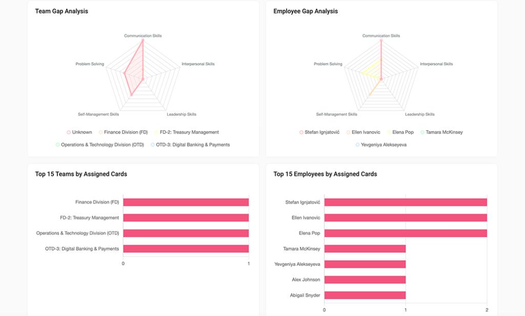 Kudos Analytics - Gap Charts