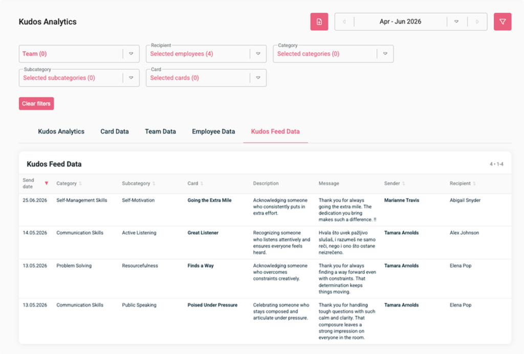 Kudos Analytics - Kudos Feed Data View with Filters