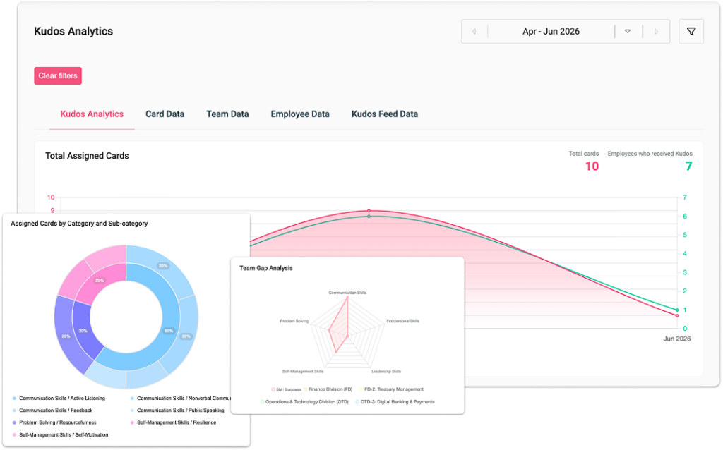 Kudos Analytics - the main overview