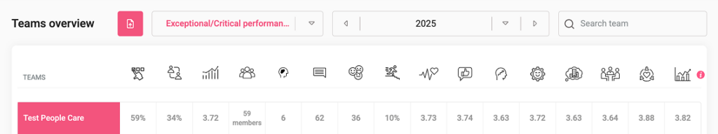 Column changes in Teams Overview report