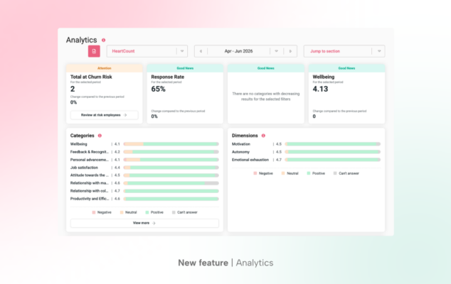 Analytics feature in HeartCount - Featured image