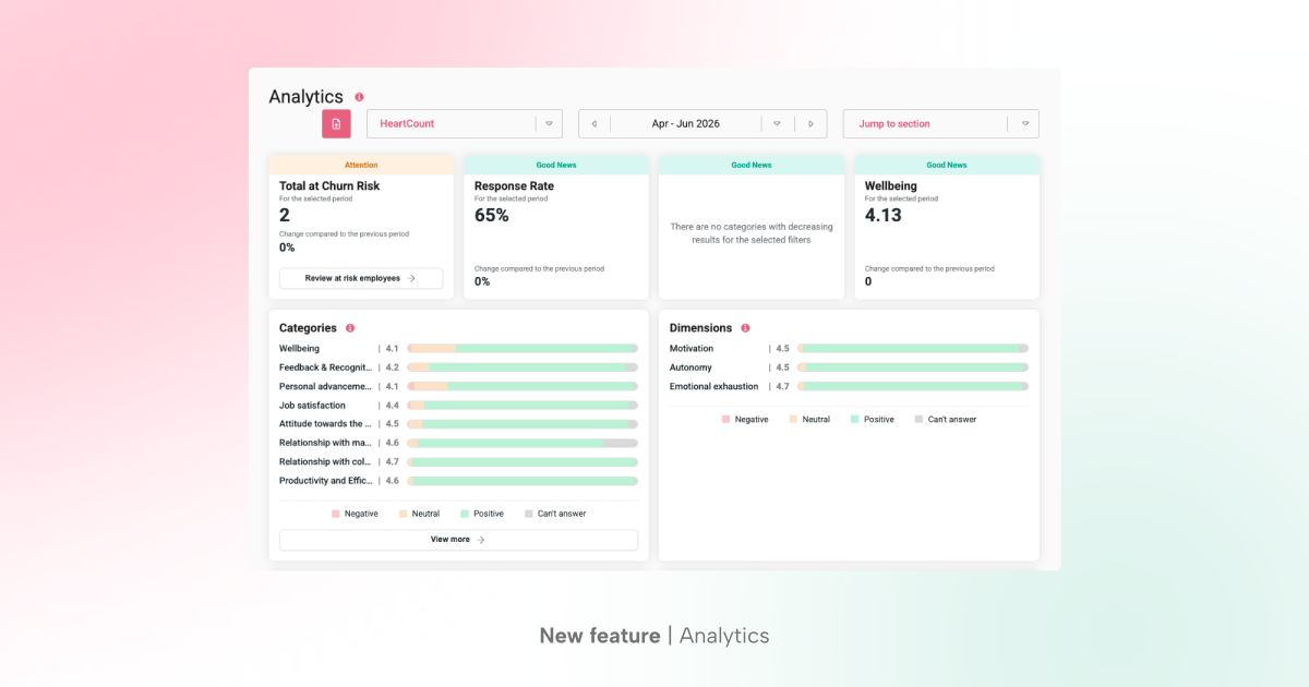 Analytics feature in HeartCount - Featured image