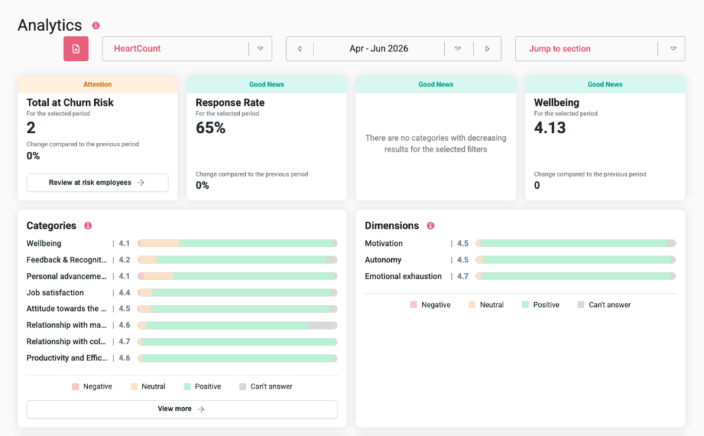 Analytics page