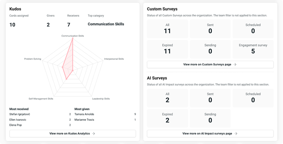 Analytics feature in HeartCount