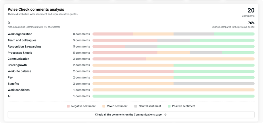 Analytics feature in HeartCount