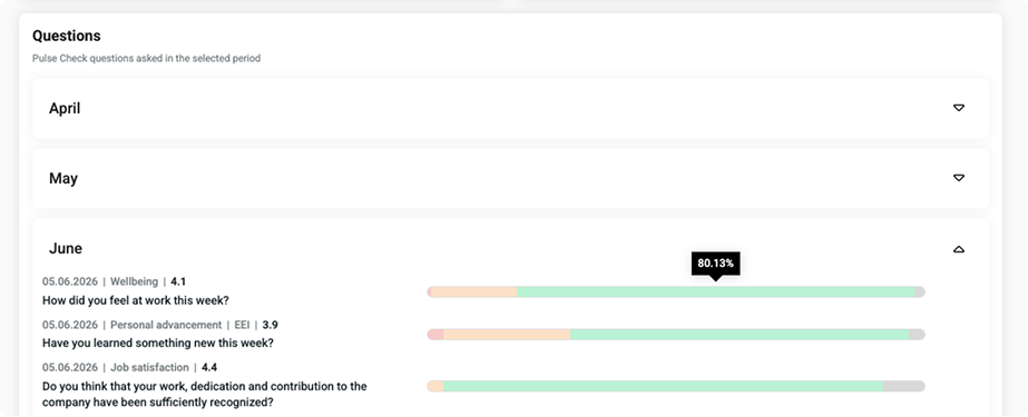 Analytics feature in HeartCount